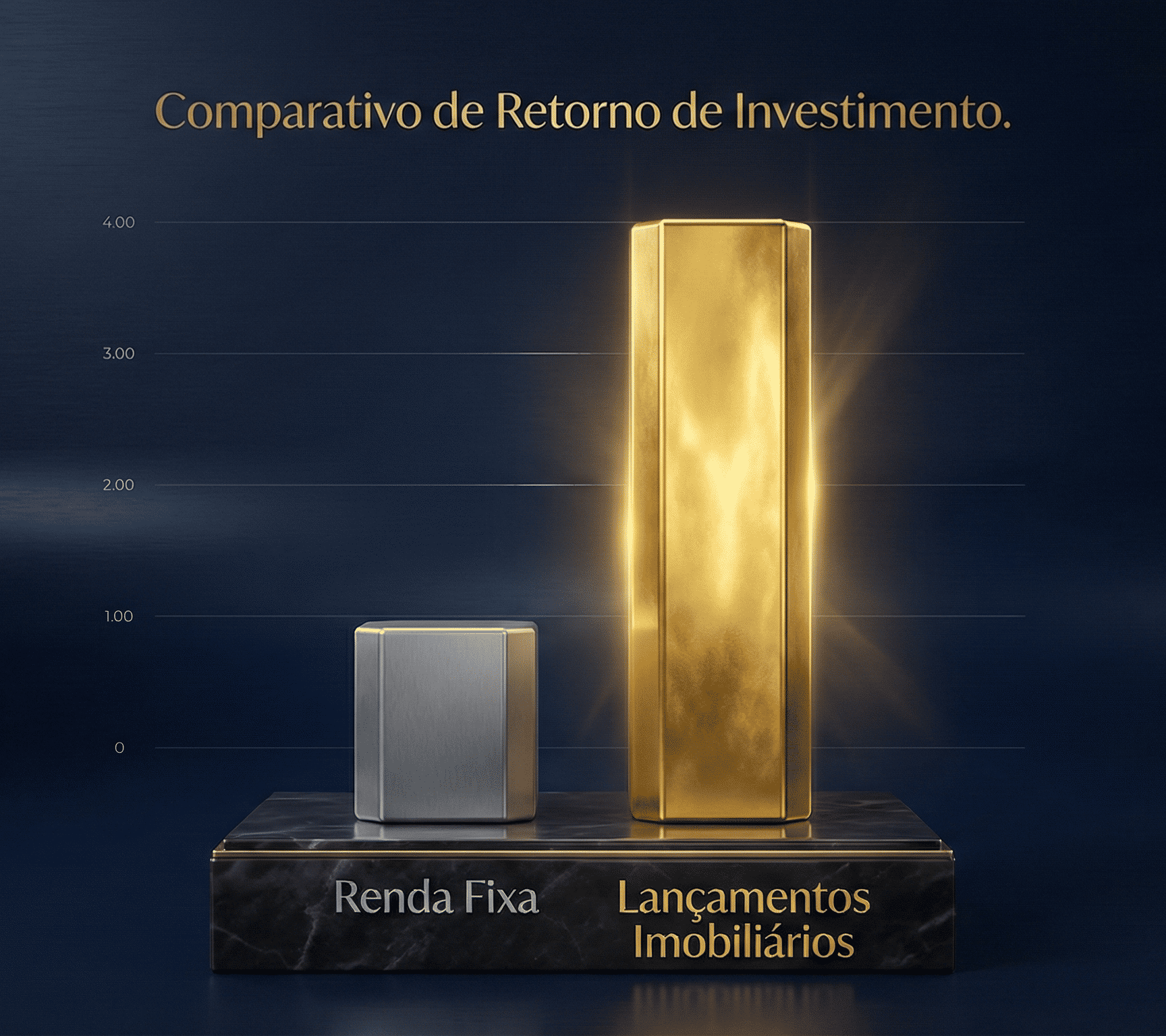 Gráfico Comparativo de Rentabilidade